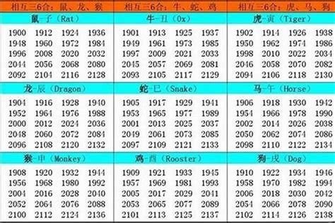 92年屬|1992年1月出生属什么生肖